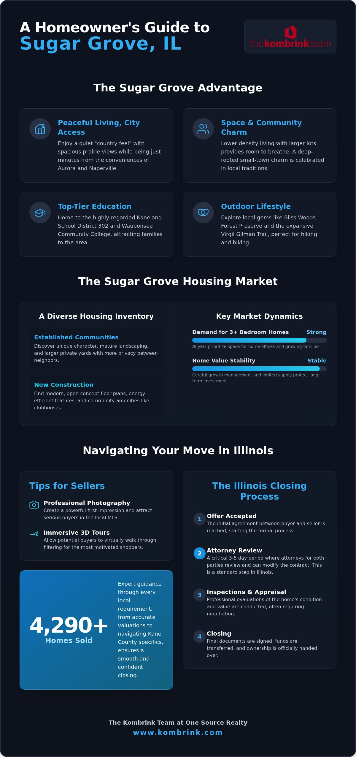 Homeowner's Guide to Sugar Grove IL